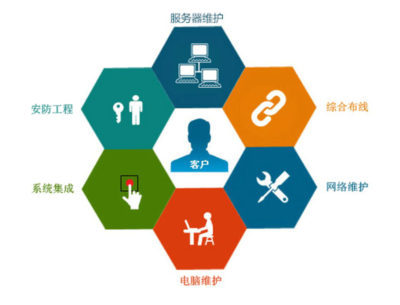 进销存软件开发：帮助企业精准管理每一天